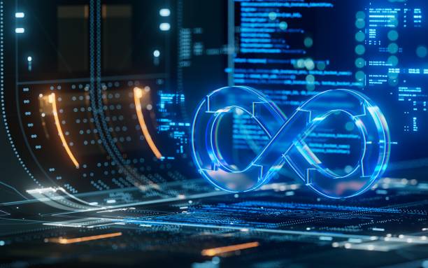 DevOps Developer Poster