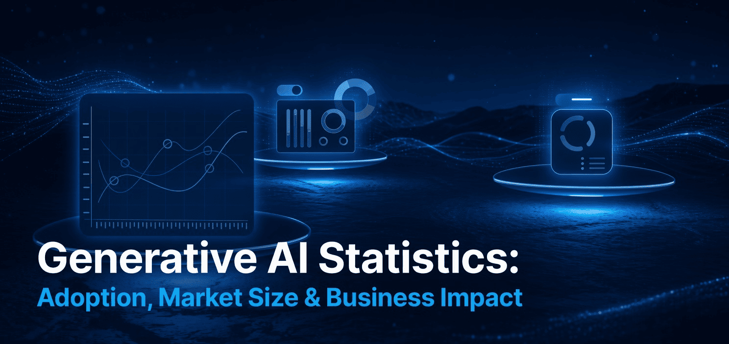 Generative AI Statistics for 2026: Market Size, Adoption, ROI, and Business Impact